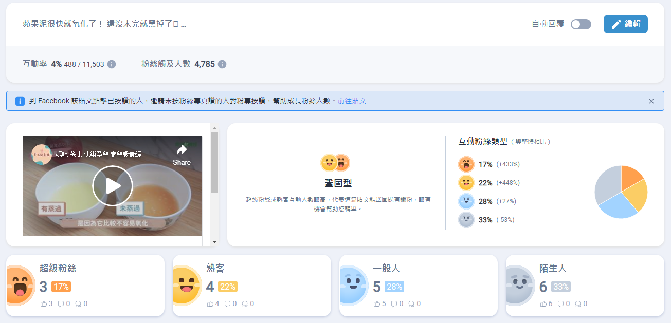 FB粉絲專頁】擺脫舊時洞察報告，Seeker給你更完整的粉專洞察報告| 社群x內容| 數位行銷精神時光屋