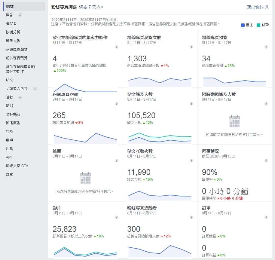FB粉絲專頁】擺脫舊時洞察報告，Seeker給你更完整的粉專洞察報告| 社群x內容| 數位行銷精神時光屋