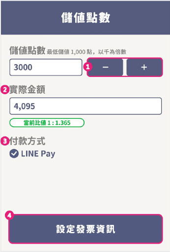 Line Point 點數如何加強中小企業在數位行銷經營 社群x內容 數位行銷精神時光屋